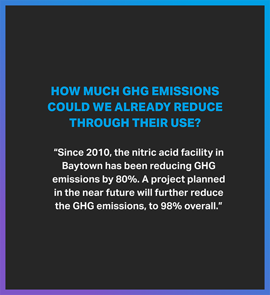 How much GHG emissions could we already reduce through their use? (graphic)